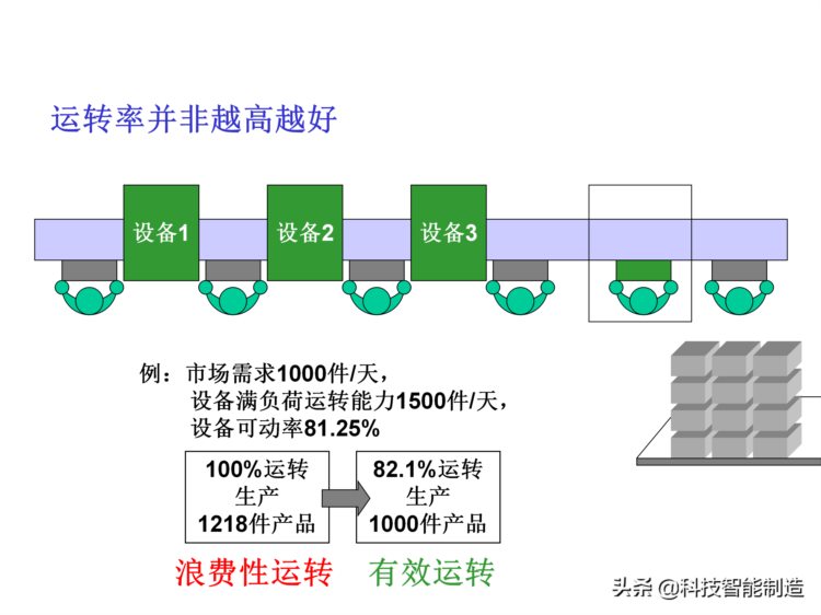 价值30万的精益生产内部培训资料，你了解什么是精益生产吗？