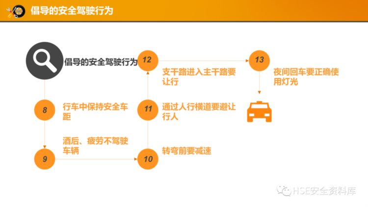 PPT |【课件】道路交通安全驾驶行为培训课程（41页）