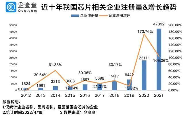 转行IC，年薪50万，今年行不通