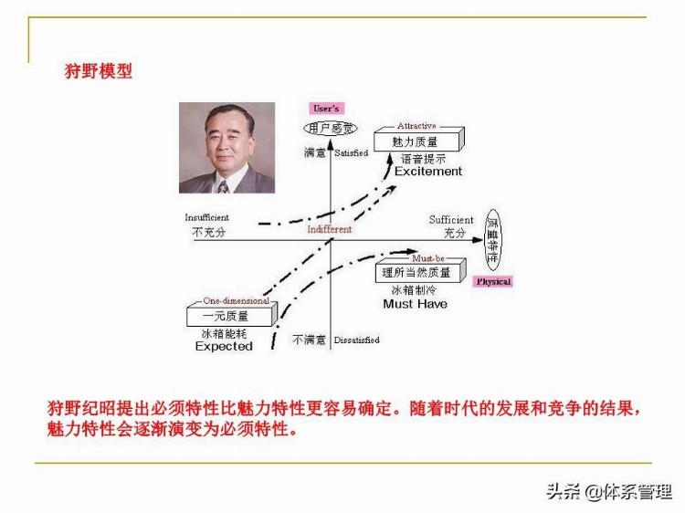 全面质量管理基础知识培训课件