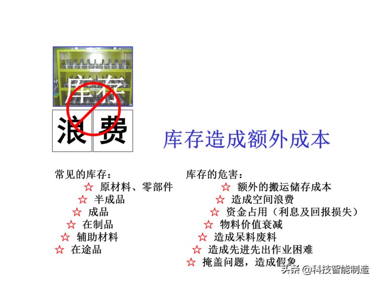 价值30万的精益生产内部培训资料，你了解什么是精益生产吗？