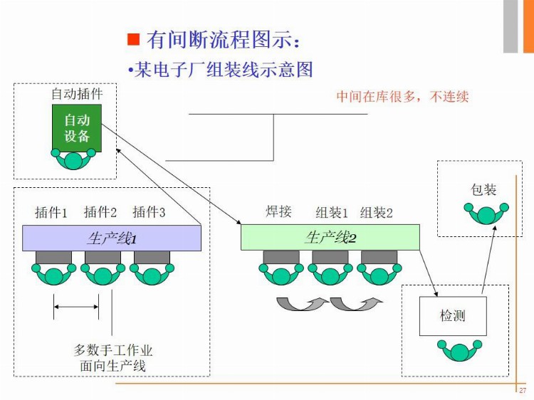 89页精益生产培训纯干货PPT