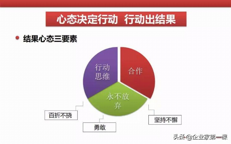 员工团队执行力培训课件