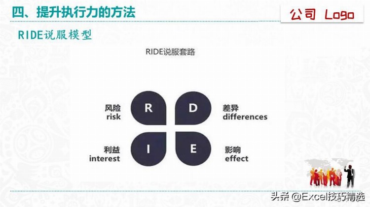 51页的《赢在执行力》培训PPT：什么是执行力？怎么提升执行？