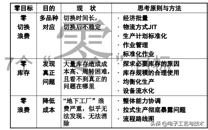 制造型工厂精益生产技术培训