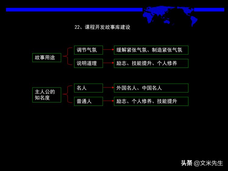 培训课程设计与开发体系设计：50页培训课程设计与开发体系设计