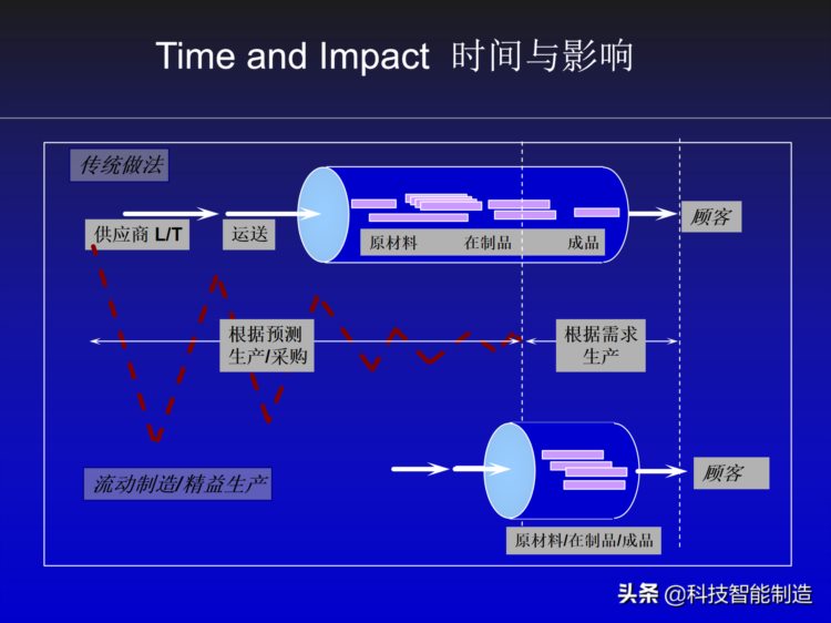 丰田精益生产内部培训资料，对生产制造企业非常有帮助