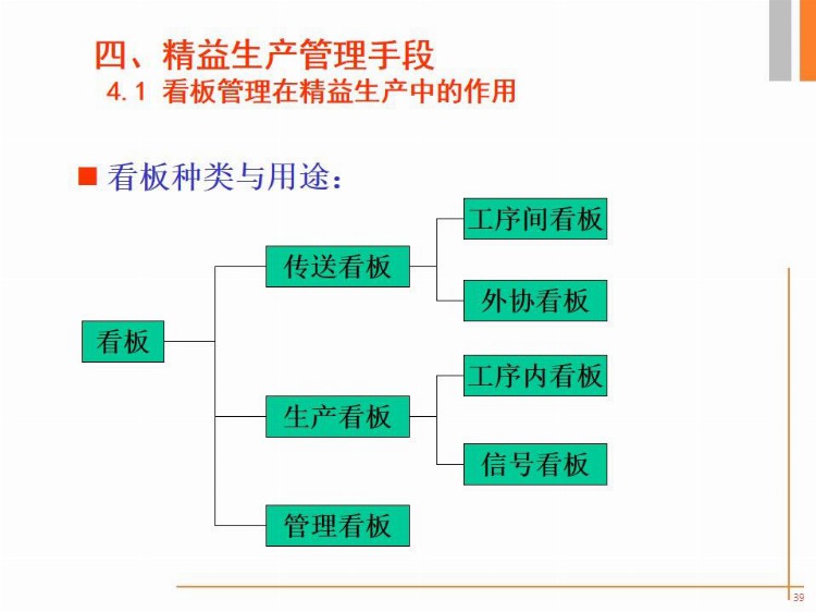 89页精益生产培训纯干货PPT