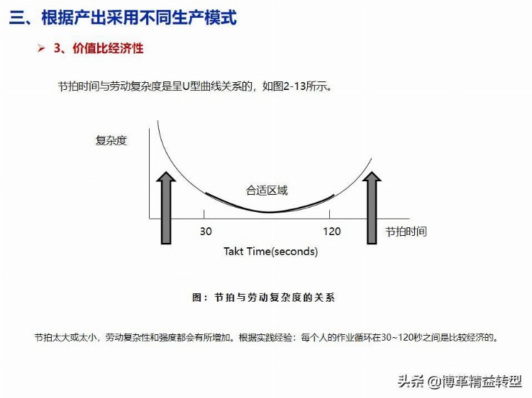 【干货】精益生产培训教材，PPT资料，免费领取！