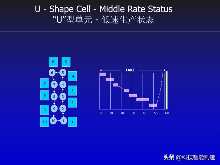 丰田精益生产内部培训资料，对生产制造企业非常有帮助