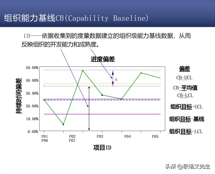 研发质量管理，68页知名咨询机构研发质量管理培训，质量意识架构