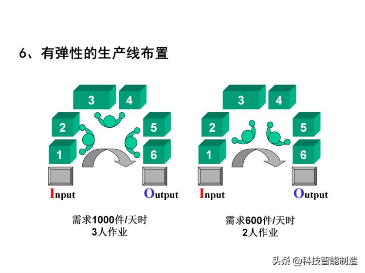 价值30万的精益生产内部培训资料，你了解什么是精益生产吗？