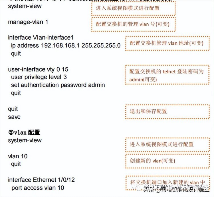 弱电人必备的网络基础知识培训知识