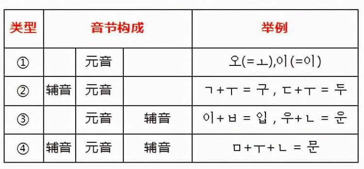 韩语发音怎么学？从了解韩语开始