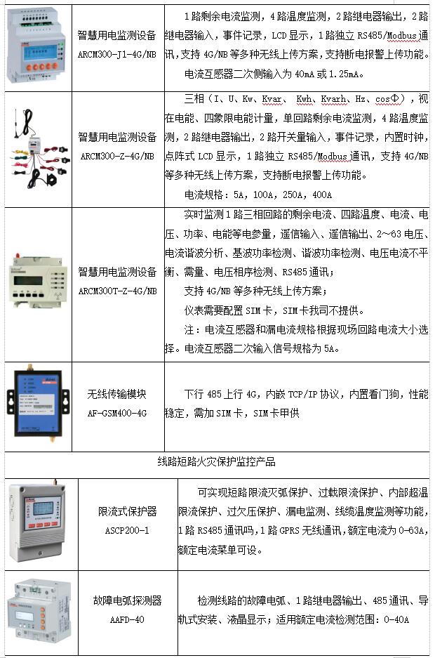 旅居养老机构消防安全中智慧用电管理的应用