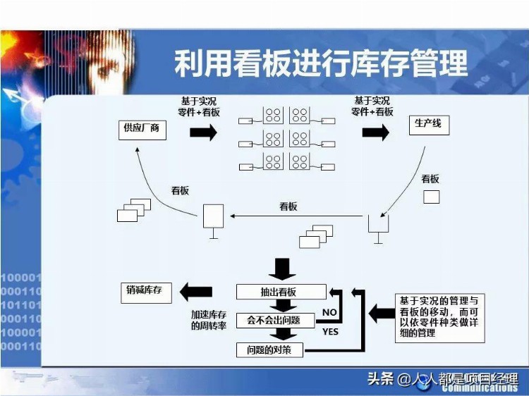 图解精益生产培训大全