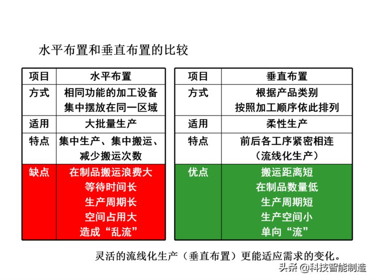 价值30万的精益生产内部培训资料，你了解什么是精益生产吗？