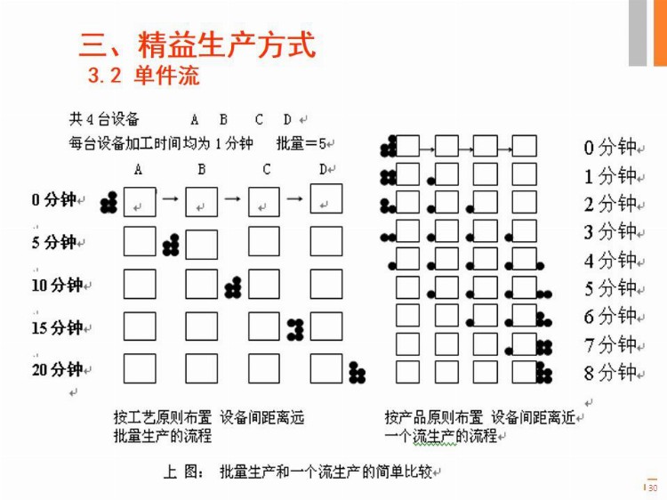 89页精益生产培训纯干货PPT