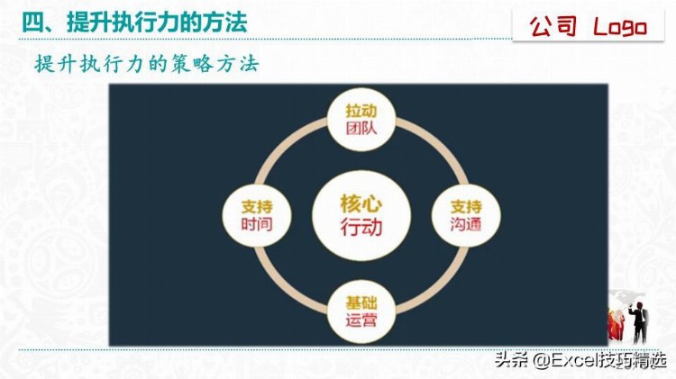 51页的《赢在执行力》培训PPT：什么是执行力？怎么提升执行？