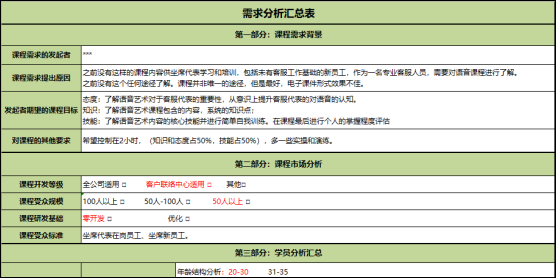 浅谈ADDIE模型在培训课程开发中的应用