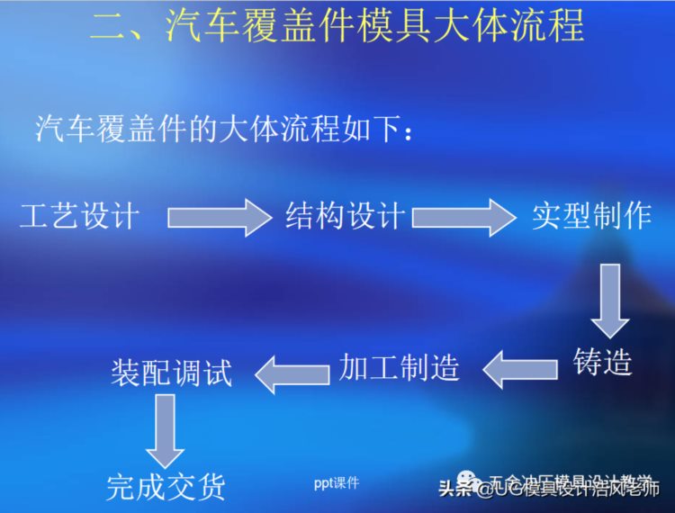 冲压模具设计培训：拉延模的设计学习，干货分享