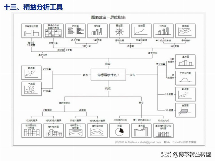 【干货】精益生产培训教材，PPT资料，免费领取！