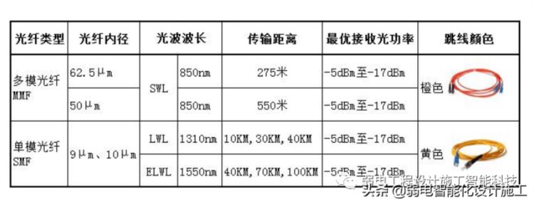 弱电人必备的网络基础知识培训知识