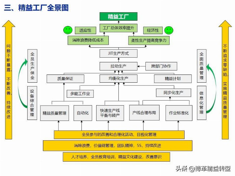 【干货】精益生产培训教材，PPT资料，免费领取！