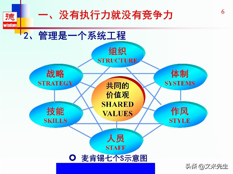 没有执行力就没有竞争力，46页高效执行力提升培训教材，全面