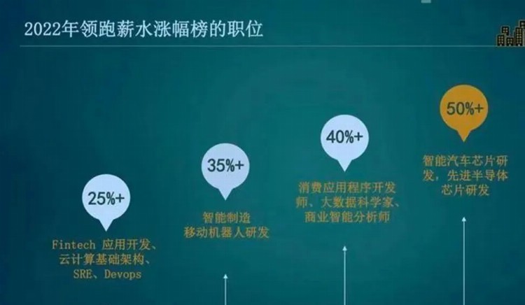 转行IC，年薪50万，今年行不通