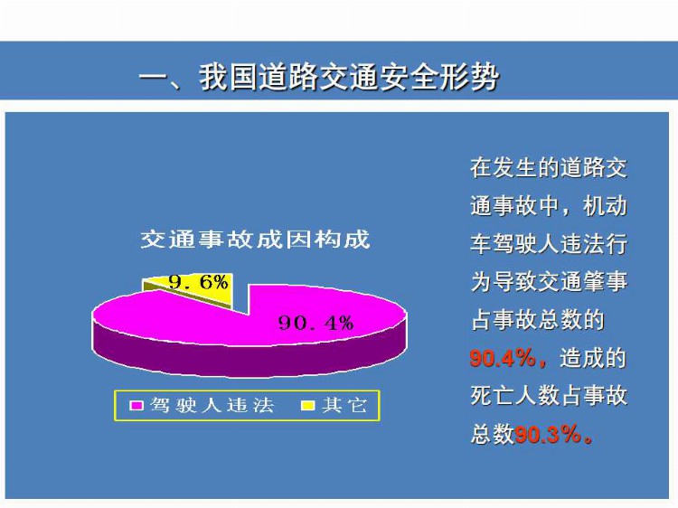 千里之行 慎于足下 2021年交通安全知识教育培训（全员教育篇）