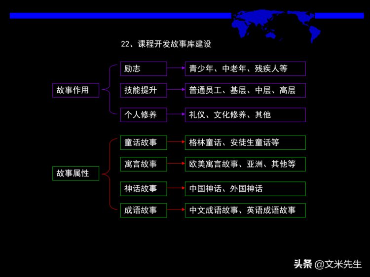 培训课程设计与开发体系设计：50页培训课程设计与开发体系设计