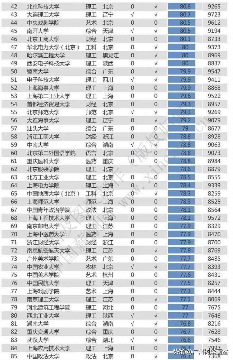 作为美术生，你知道六大艺术学院和九大美院有什么区别吗？