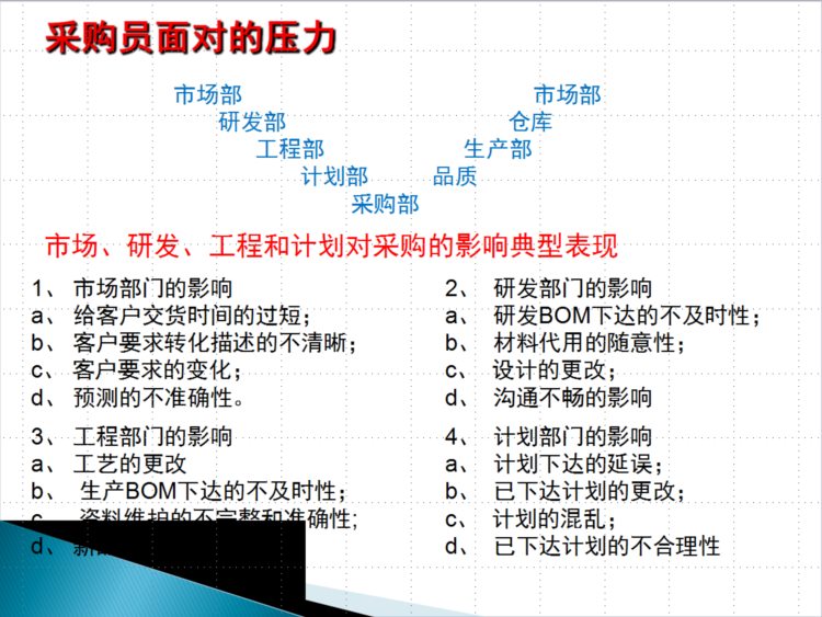 采购经理熬了一周，终于把采购基础知识培训PPT做好，看完真心服