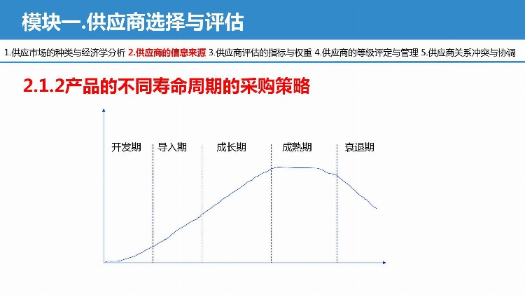 空降采购经理，上任就进行供应商选择与评估培训，难怪年薪40W