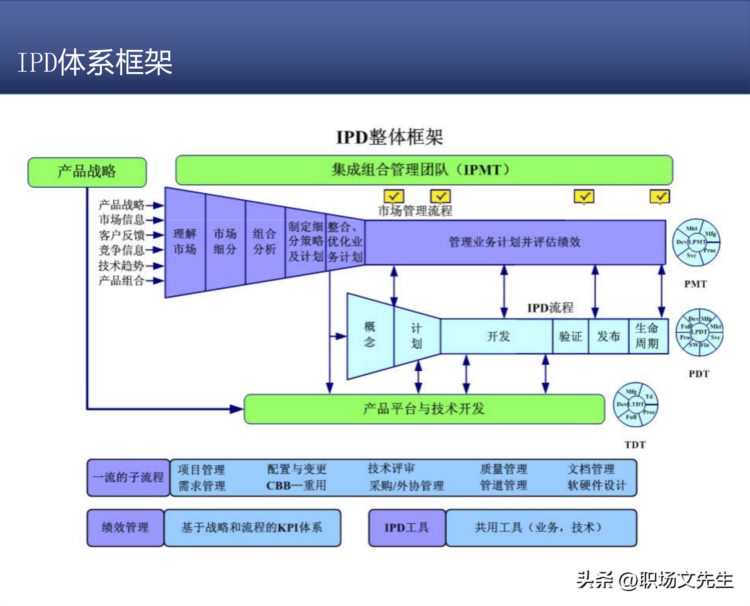 研发质量管理，68页知名咨询机构研发质量管理培训，质量意识架构