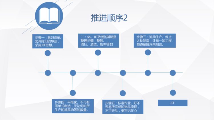 220514-精益生产知识培训PPT