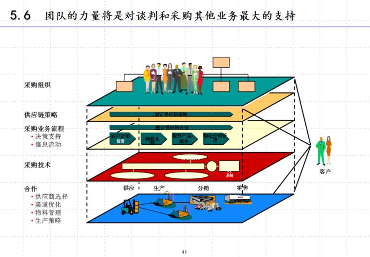 看完新来的采购总监做的采购管理实战培训课件，太全了，真心佩服