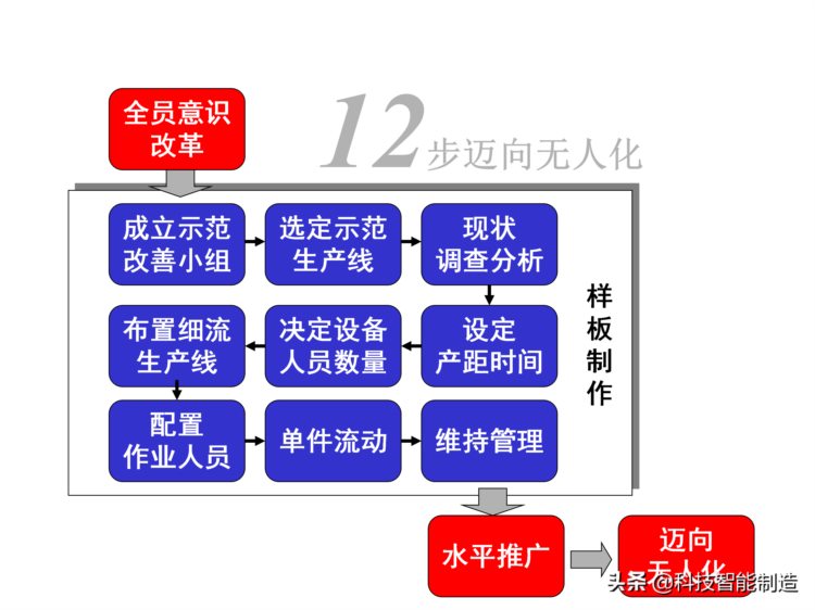 价值30万的精益生产内部培训资料，你了解什么是精益生产吗？