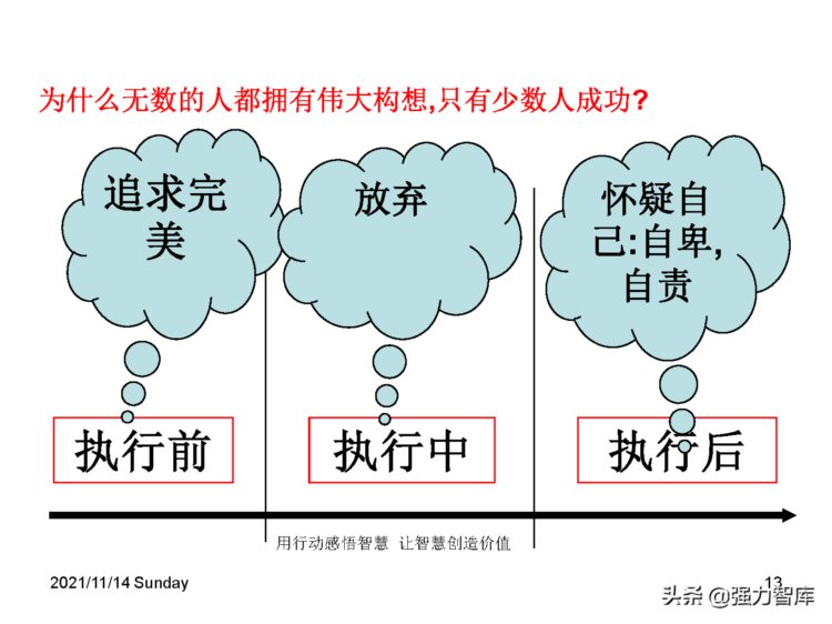 有效执行力培训课件（100页PPT）