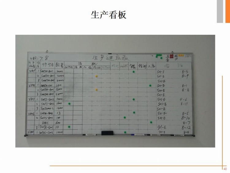 89页精益生产培训纯干货PPT