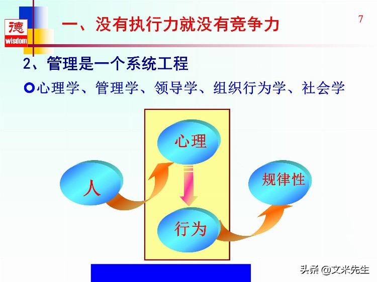 没有执行力就没有竞争力，46页高效执行力提升培训教材，全面