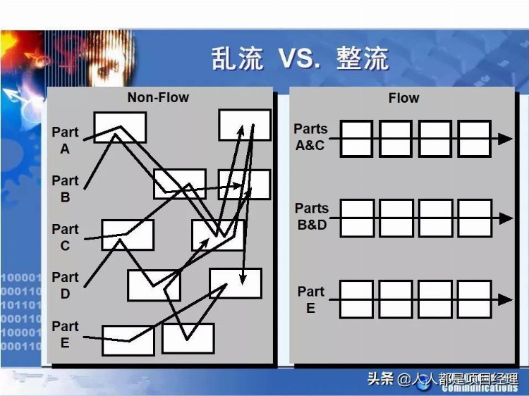 图解精益生产培训大全