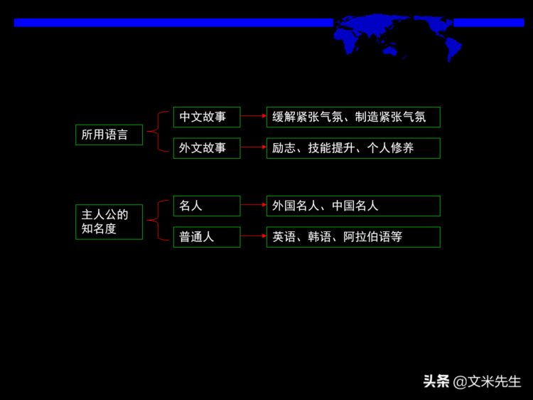 培训课程设计与开发体系设计：50页培训课程设计与开发体系设计