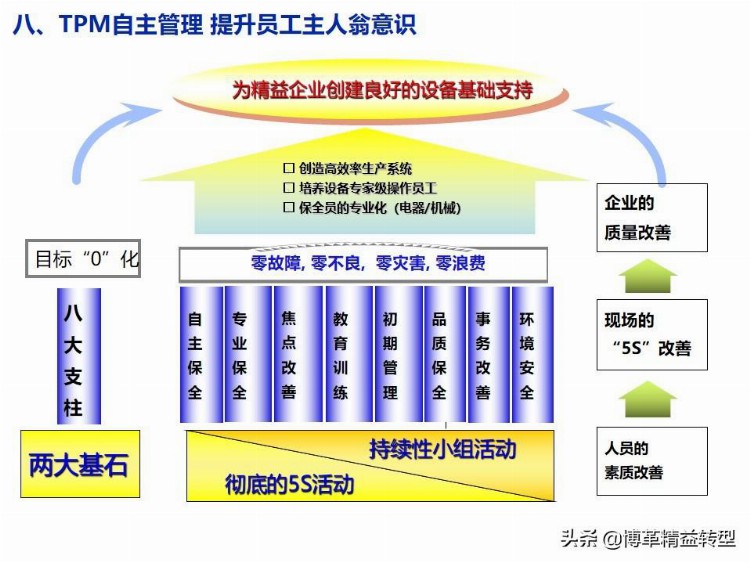 【干货】精益生产培训教材，PPT资料，免费领取！