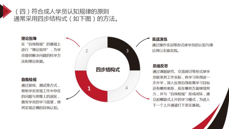 220226-讲师技能培训之一课程开发