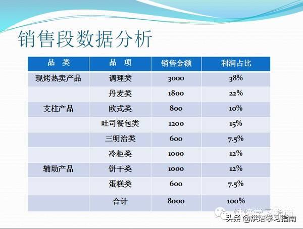 想开面包店？从租店面选址到雇面包师、进机器材料的一些建议