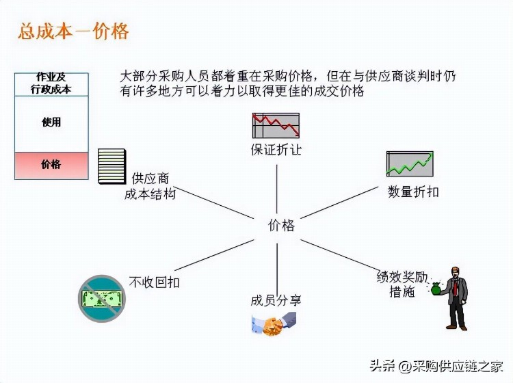 采购总监的采购知识培训，这供应商管理真心强，怪不得年薪36W！