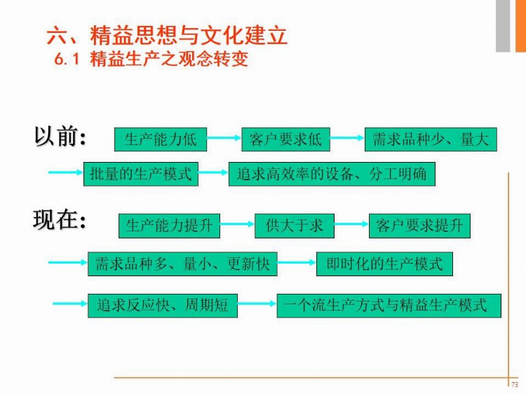 89页精益生产培训纯干货PPT