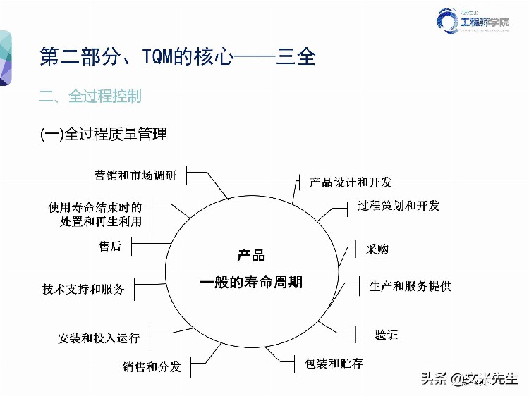 华为质量管理专家分享：140页全面质量管理TQM培训教材，专业完整